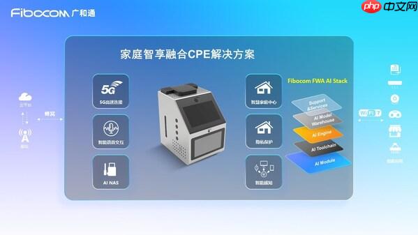 NetworkX2025 | 廣和通發(fā)布家庭智享融合CPE解決方案