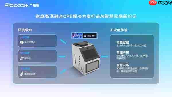 NetworkX2025 | 廣和通發(fā)布家庭智享融合CPE解決方案