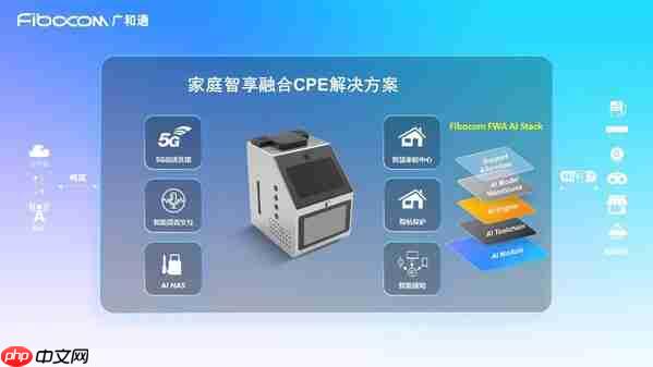 NetworkX2025 | 廣和通發(fā)布家庭智享融合CPE解決方案