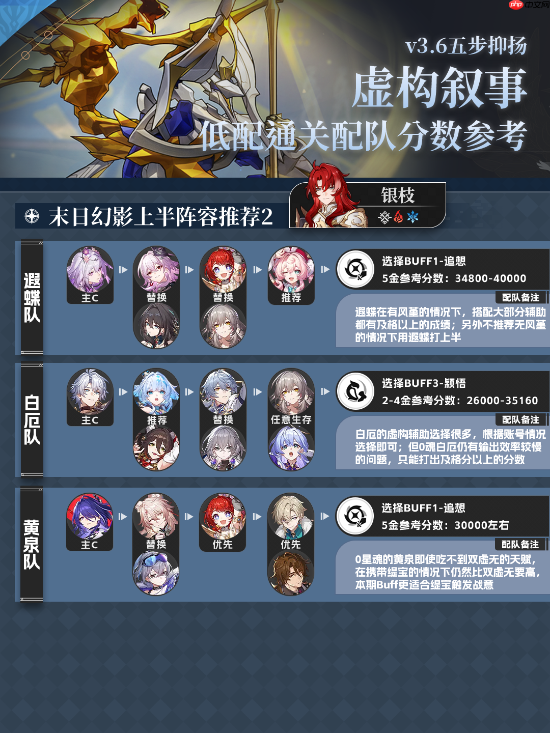 崩坏星穹铁道10月虚构叙事阵容推荐-星穹铁道五步抑扬虚构阵容怎么搭配