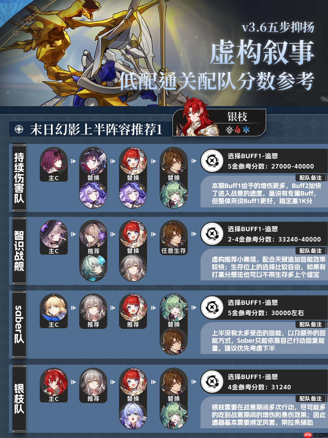 崩坏星穹铁道10月虚构叙事阵容推荐-星穹铁道五步抑扬虚构阵容怎么搭配