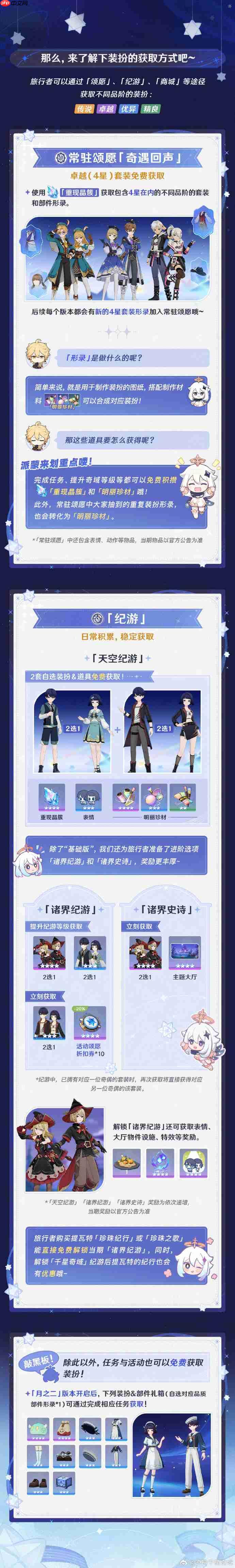 原神奇域人偶装扮怎么获得-原神奇域人偶玩法攻略