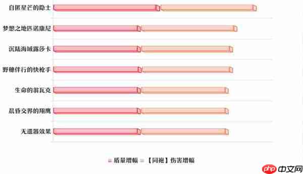 崩壞星穹鐵道騰荒丹恒遺器詞條怎么選-崩壞星穹鐵道騰荒丹恒遺器詞條選擇推薦