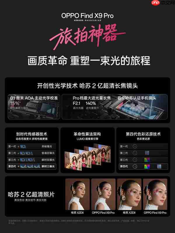 OPPO Find X9系列發(fā)布 配備哈蘇2億長焦 運(yùn)行ColorOS 16