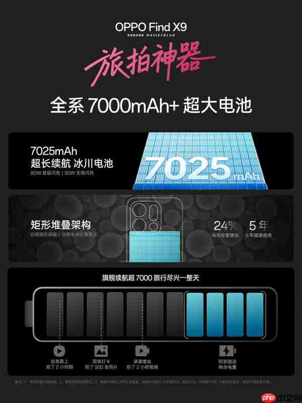 OPPO Find X9系列發(fā)布 配備哈蘇2億長焦 運(yùn)行ColorOS 16