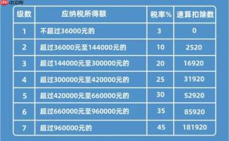 财产损失扣除怎么在个税中计算_财产损失扣除在个税中计算详解。