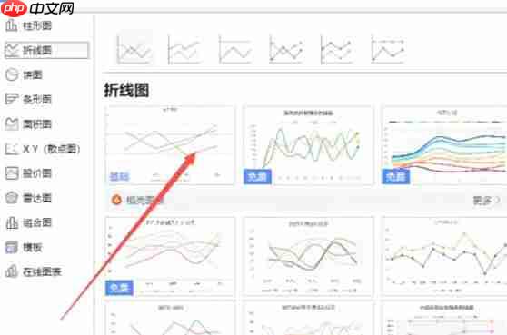 WPS Office 2019怎么插入折线图-WPS Office 2019插入折线图的方法
