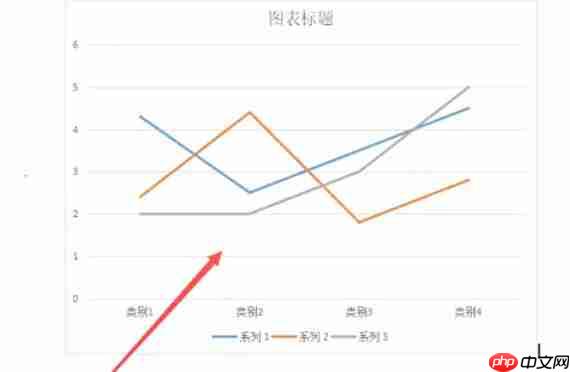 WPS Office 2019怎么插入折线图-WPS Office 2019插入折线图的方法