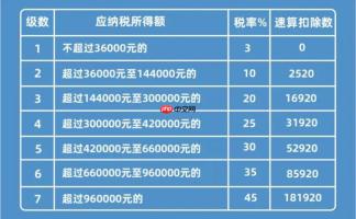 科技人员股权奖励个税怎么计算_科技人员股权奖励个税计算方法。