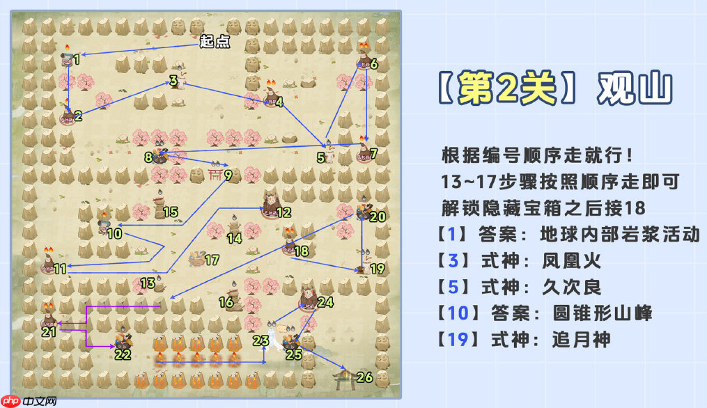 阴阳师巡山问道第一天路线图-阴阳师巡山问道1-2关怎么过