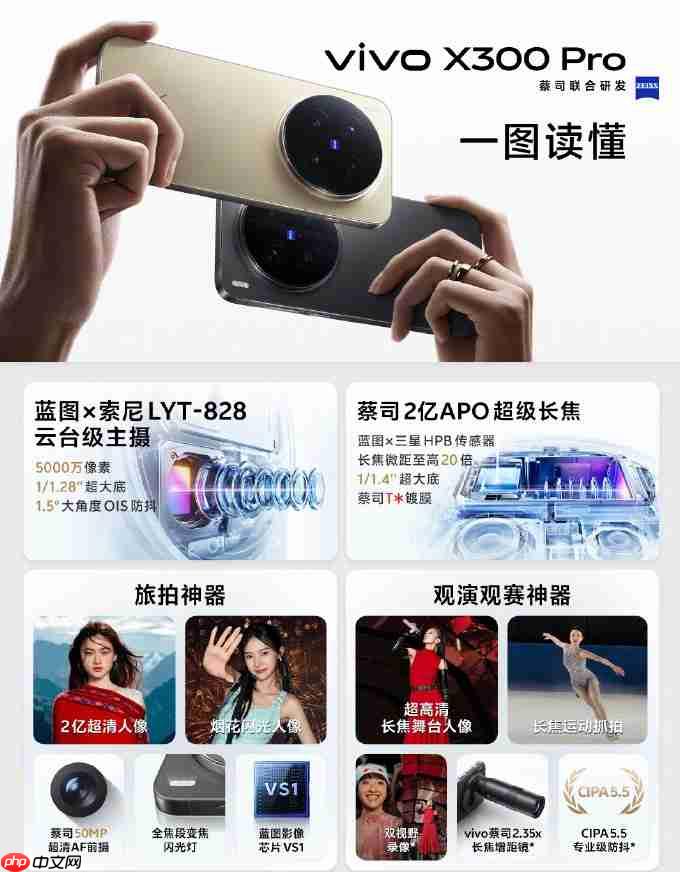 vivo X300系列今日开售：售价4399元起！2亿像素巨出片！