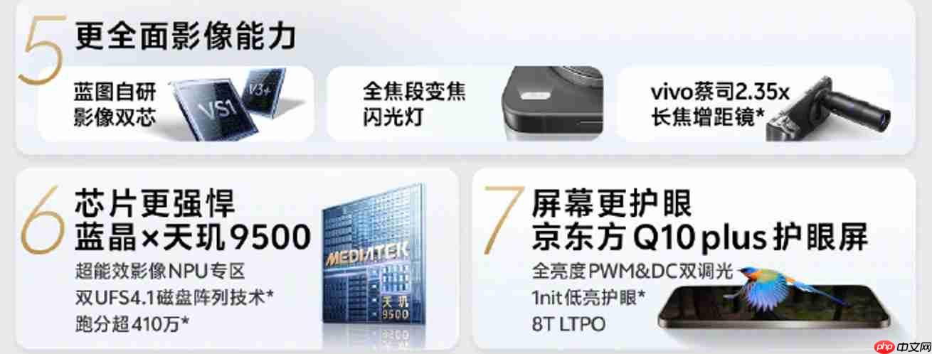 vivo X300系列今日开售：售价4399元起！2亿像素巨出片！