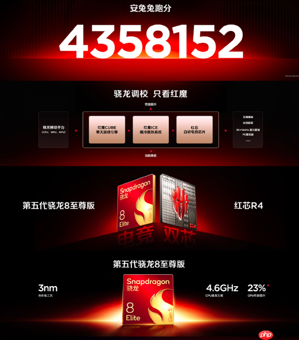 红魔11 Pro发布 水冷+8K电池+屏下镜头 4999元起售