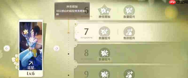 无限暖暖家园升级顺序介绍-无限暖暖家园升级顺序怎么规划