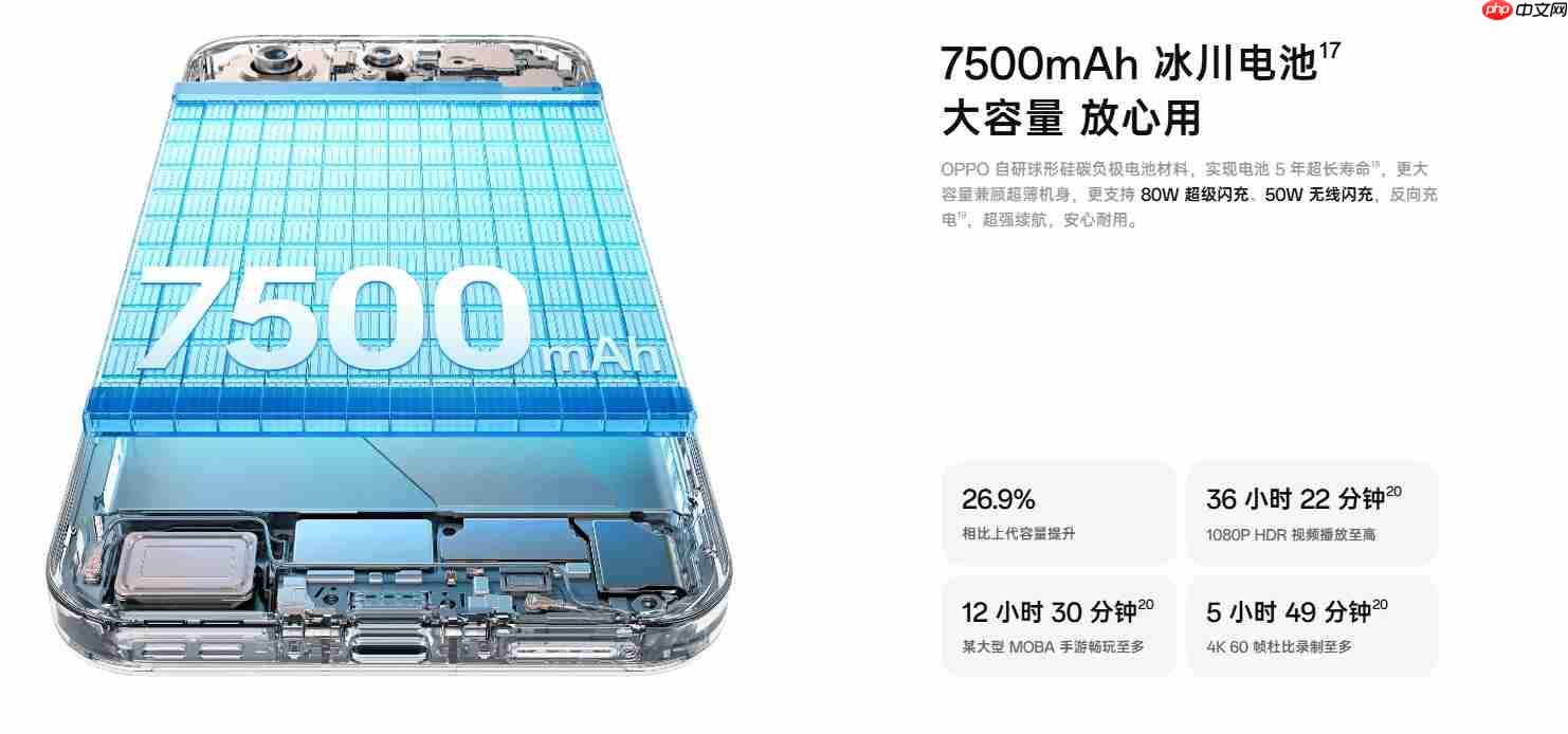 Find X9 Pro配置拉满,打造持久满帧游戏体验