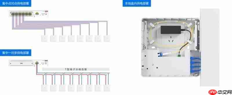 锐捷极简以太彩光网络4.0再添新翼,“超融合”方案创新而来