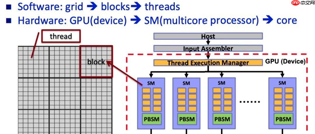每个程序员都应该了解的GPU工作原理：从硬件到架构