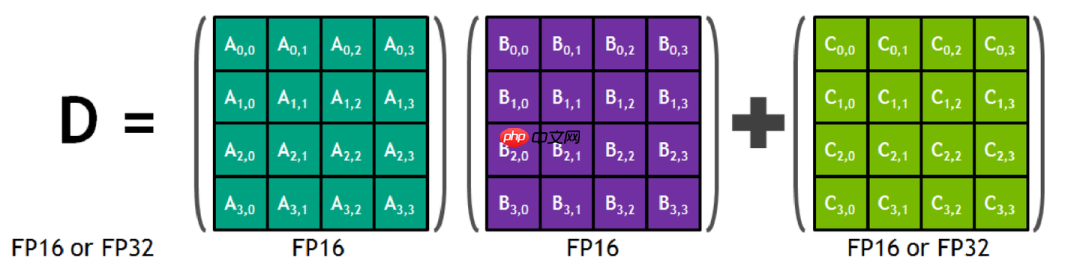 每个程序员都应该了解的GPU工作原理:从硬件到架构