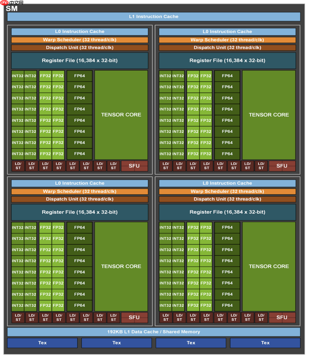 每个程序员都应该了解的GPU工作原理:从硬件到架构