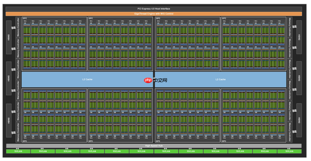 每个程序员都应该了解的GPU工作原理:从硬件到架构