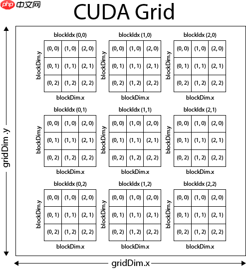 每个程序员都应该了解的GPU工作原理:从硬件到架构