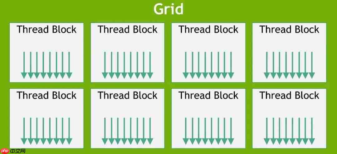 每个程序员都应该了解的GPU工作原理:从硬件到架构