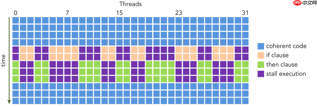 每个程序员都应该了解的GPU工作原理:从硬件到架构