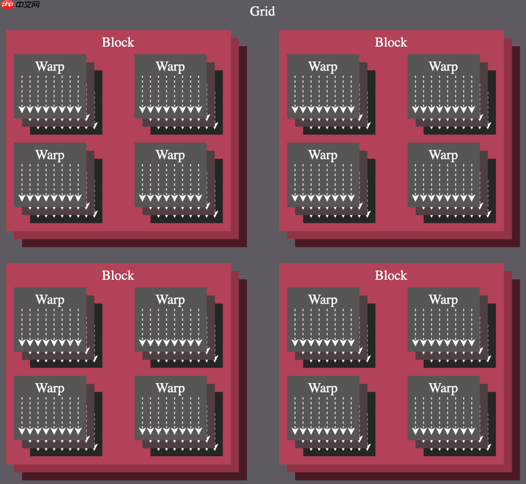 每个程序员都应该了解的GPU工作原理:从硬件到架构