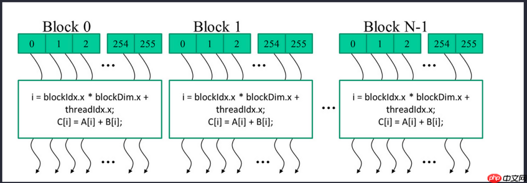 每个程序员都应该了解的GPU工作原理:从硬件到架构