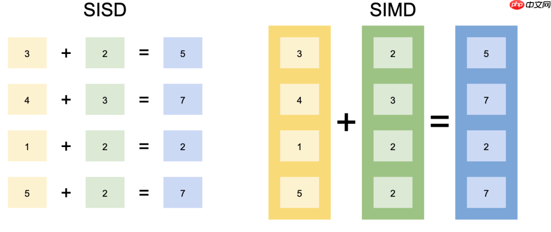 每个程序员都应该了解的GPU工作原理:从硬件到架构
