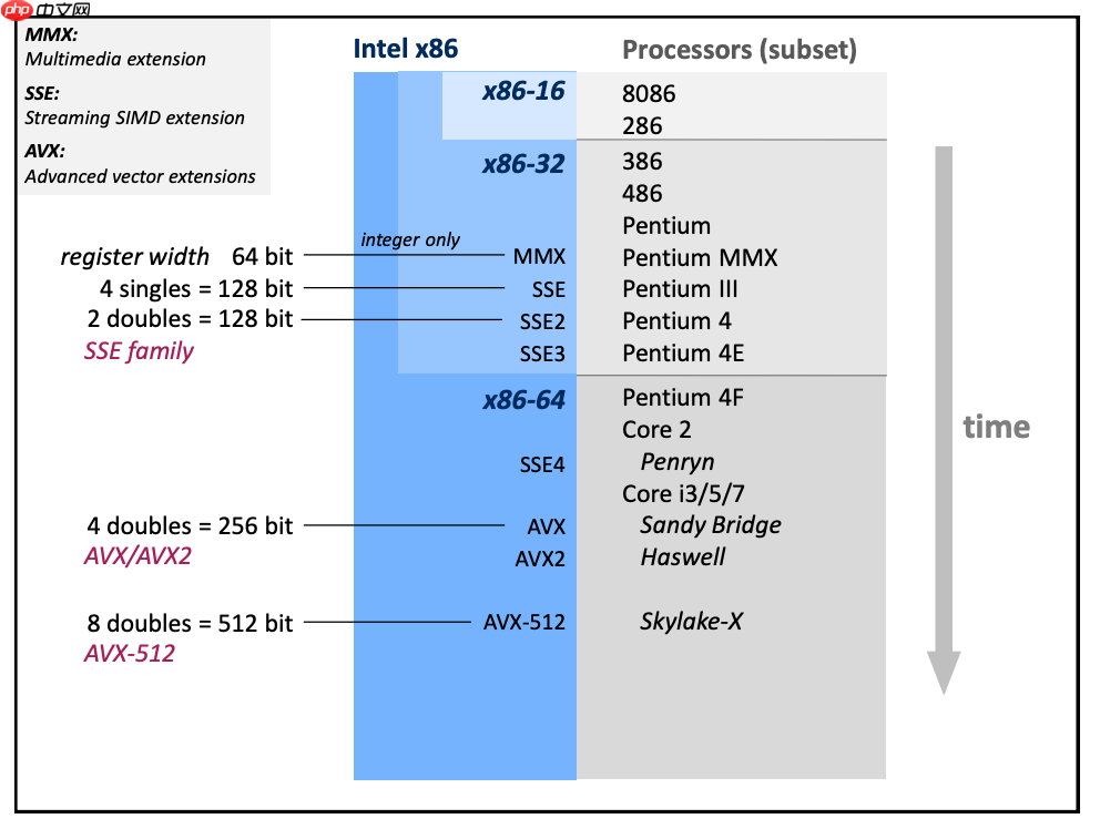每个程序员都应该了解的GPU工作原理:从硬件到架构