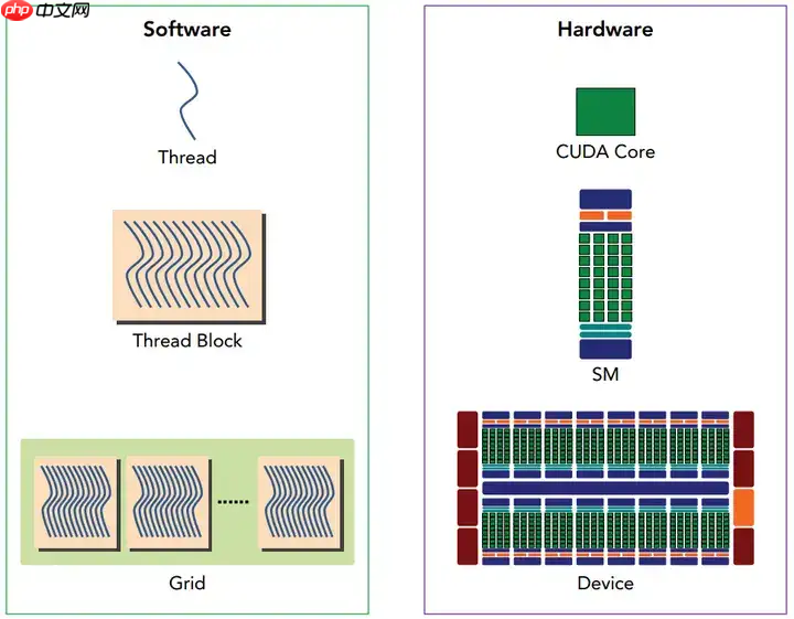 每个程序员都应该了解的GPU工作原理:从硬件到架构