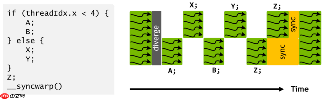 每个程序员都应该了解的GPU工作原理:从硬件到架构
