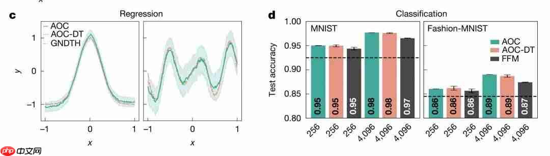 Nature正刊:微软融合3D光学+模拟电子打造高效模拟光学计算,实现AI推理与组合优化双突破