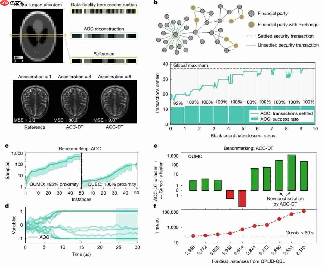 Nature正刊:微软融合3D光学+模拟电子打造高效模拟光学计算,实现AI推理与组合优化双突破