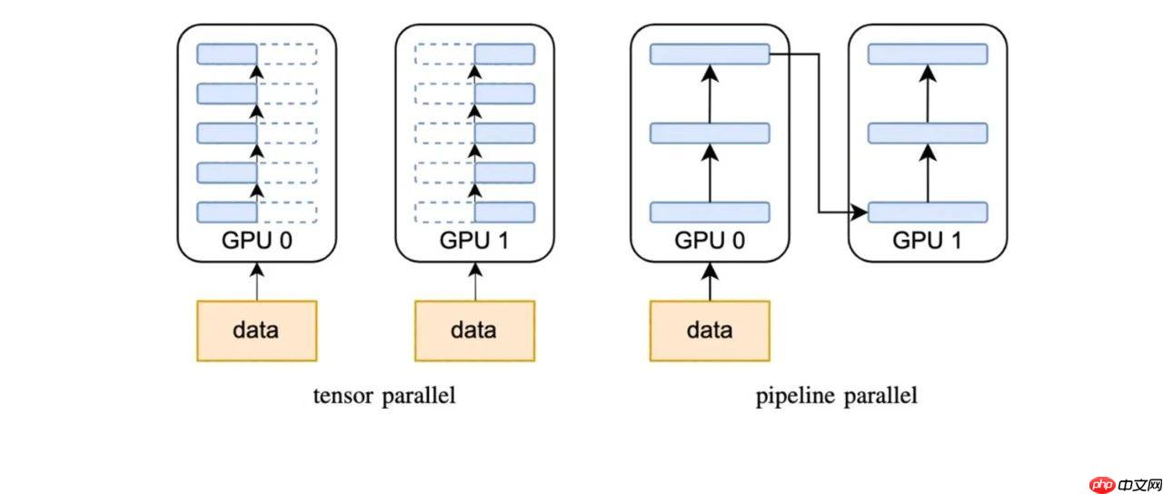 每个程序员都必须了解的AI系统设计与挑战