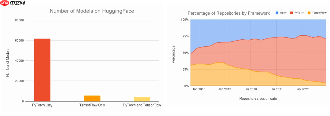 每个程序员都必须了解的AI系统设计与挑战