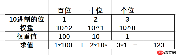 C语言操作符详解