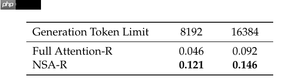 DeepSeek V4 借实习生获奖论文“起飞”?梁文峰剑指上下文:处理速度提 10 倍、要“完美”准确率