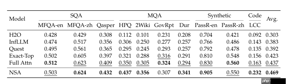 DeepSeek V4 借实习生获奖论文“起飞”?梁文峰剑指上下文:处理速度提 10 倍、要“完美”准确率