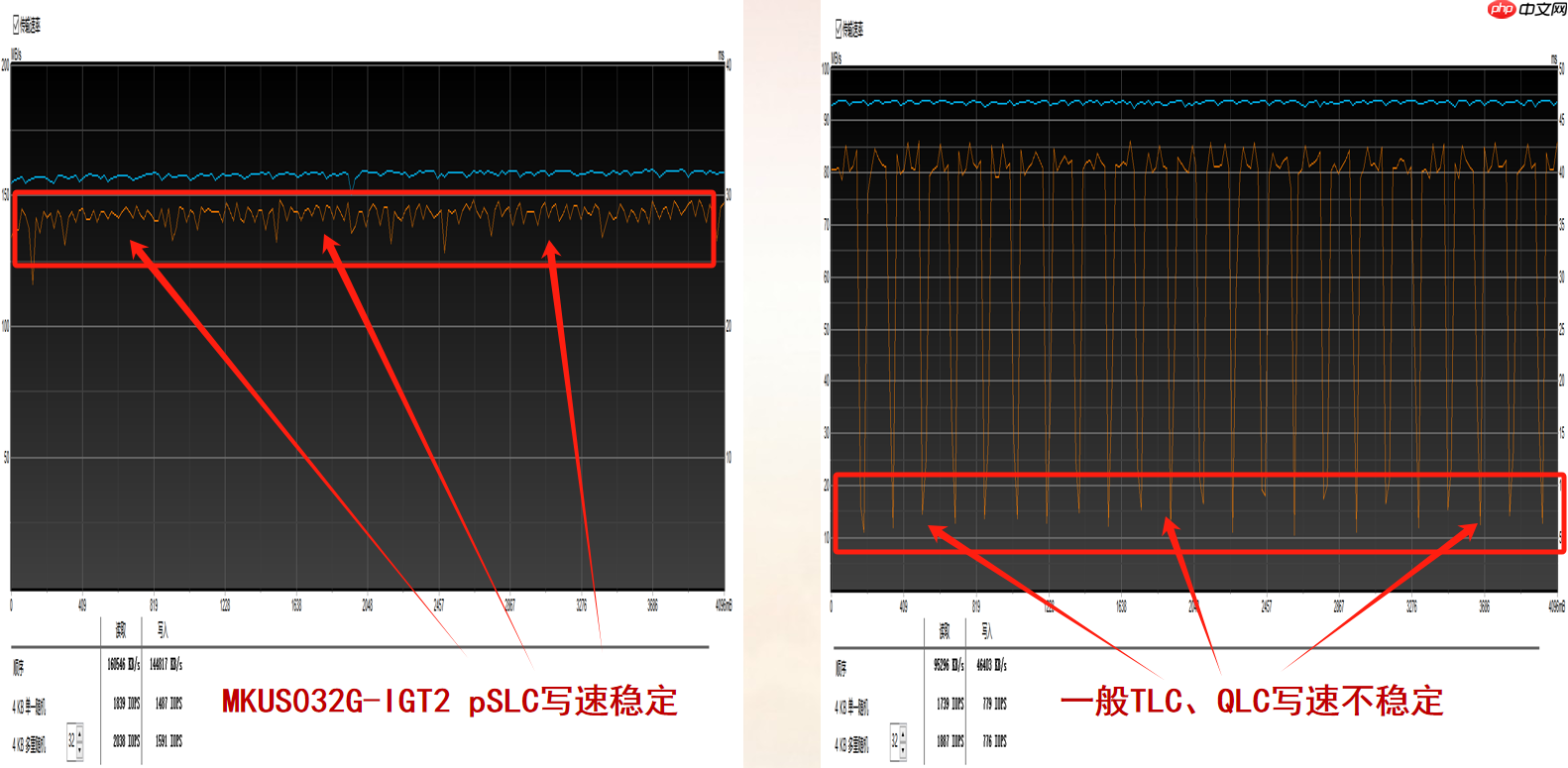 SD 卡 / T F卡(Micro SD)检测工具解析:如何用硬件工具确保存储介质可靠性?