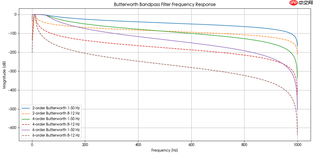 常见滤波器类型解读(FIR,IIR)