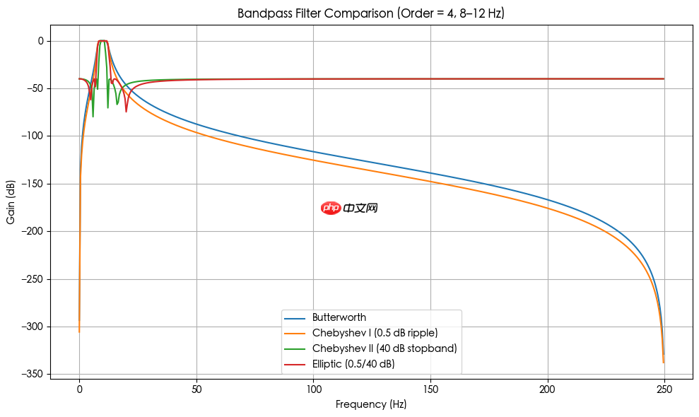 常见滤波器类型解读(FIR,IIR)