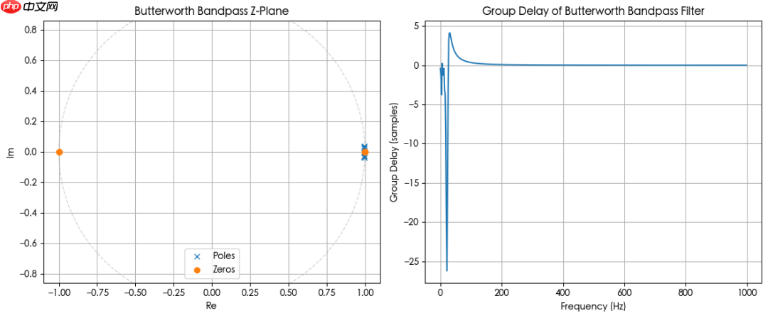 常见滤波器类型解读(FIR,IIR)