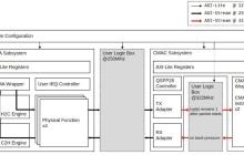 打破封闭,打造开源 SmartNIC——深度解析 Xilinx Open-NIC 平台