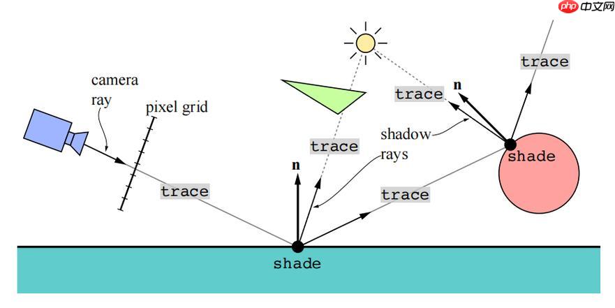 raylink如何自定义连接参数_raylink高级网络设置的详细解析
