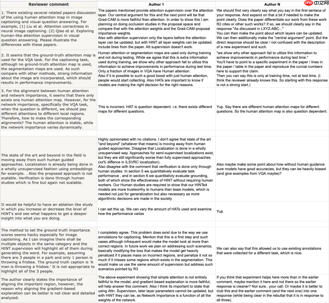 谁是Adam？NeurIPS 2025审稿爆年度最大笑话！Hinton也曾被拒稿