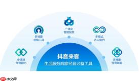 抖音来客客户流失怎么挽回_抖音来客客户流失如何挽回实用技巧
