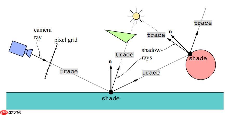 raylink如何自定义登录界面_raylink品牌化定制的设置教程