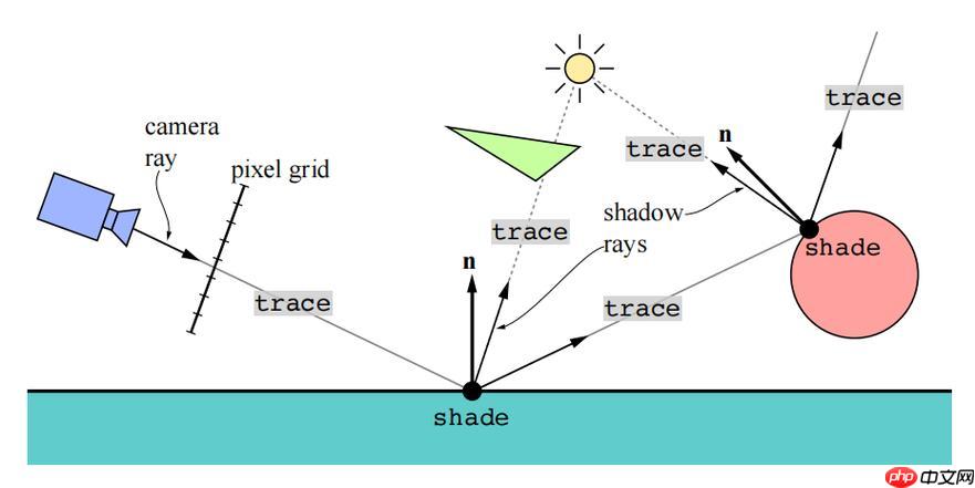 raylink如何配置网络穿透_raylink内网穿透连接的设置教程